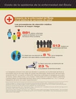 Impact of Ebola on Health Care 
