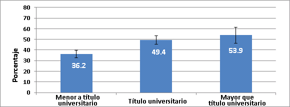 Figure 3. Influenza vaccination coverage among pregnant women by education, mid-November 2011, United States