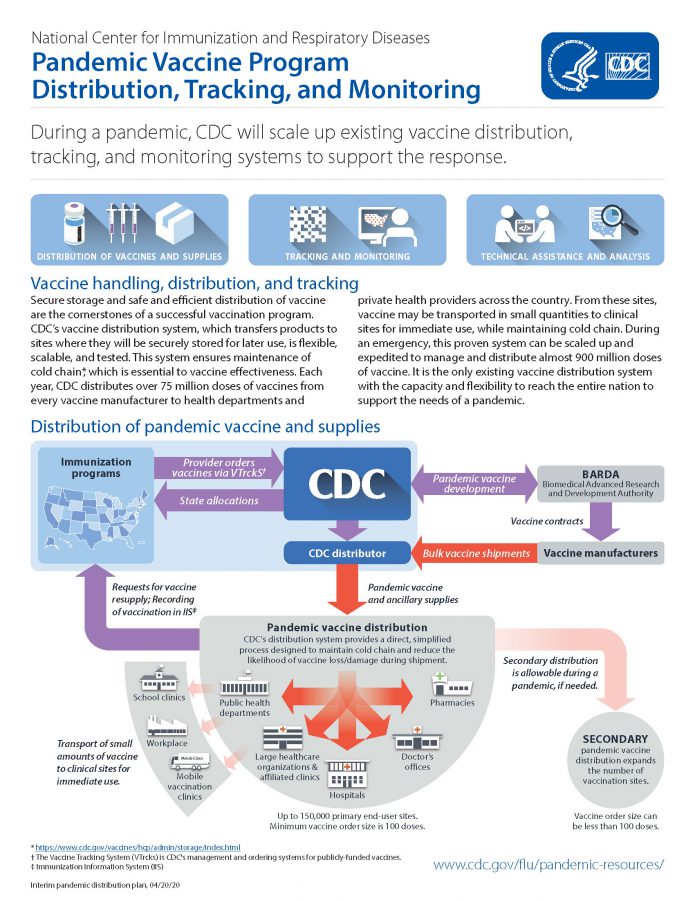 pandemic influenza vaccine distribution