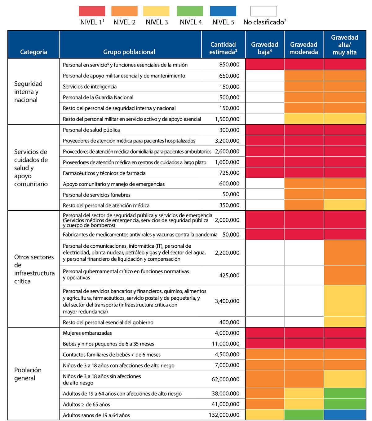 Pandemic influenza vaccination planning table