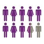 Illustration of 10 people, 8 of which are purple, 1 is half gray and half purple and 1 is gray