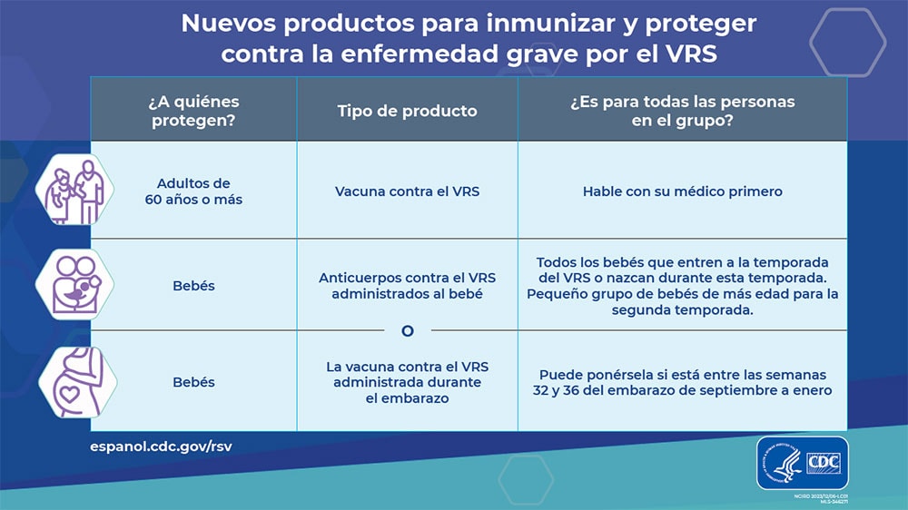 Nuevas inmunizaciones para proteger contra el VRS grave
