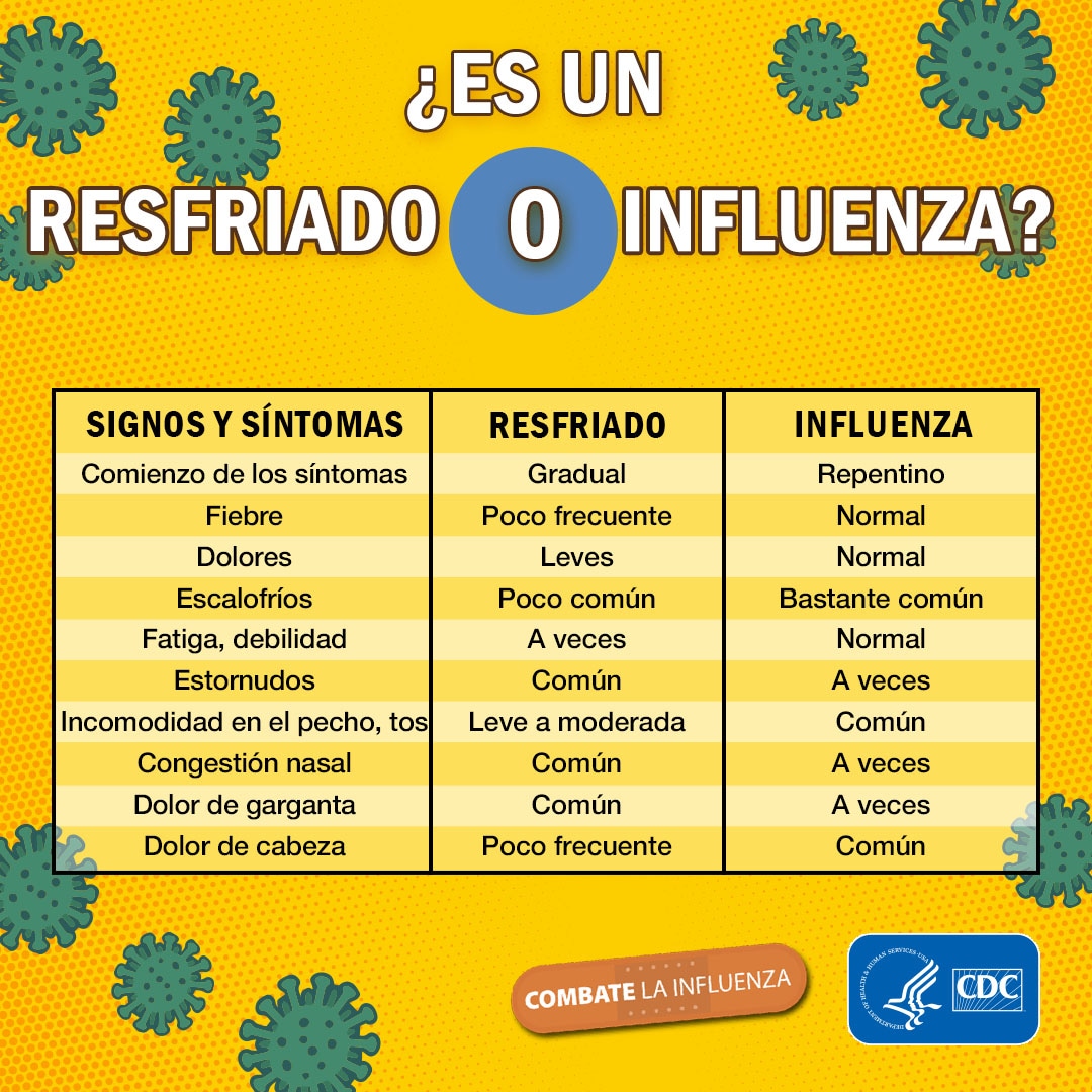 El resfriado vs. la influenza