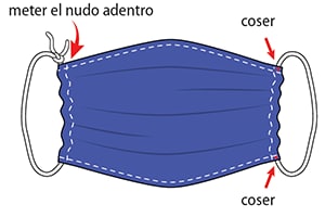 The diagram displays a completed face covering, in which the knots of the elastic strings are tucked inside the left and right hems of the mask and are no longer visible. The cloth is slightly gathered on its left and right sides, and additional stitching is added to the four corners of the gathered cloth rectangle, at the points where the cloth and the elastic or string overlap in these corners.