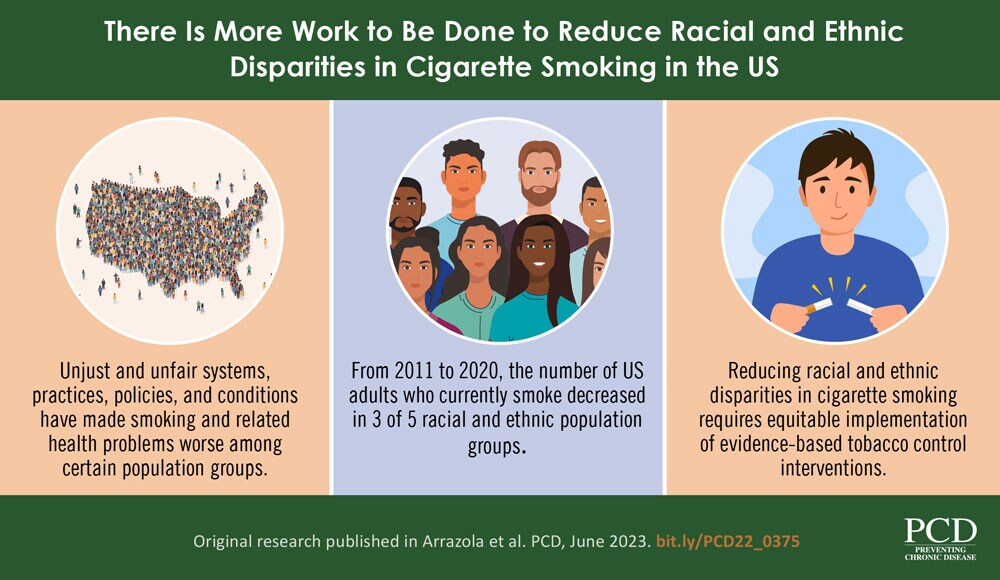 There Is More Work to Be Done to Reduce Racial and Ethnic Disparities in Cigarette Smoking in the US
