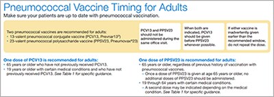 Pneumococcal Vaccine Timing for Adults.