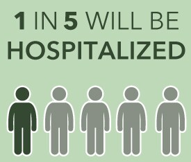 Number of people hospitalized with measles.