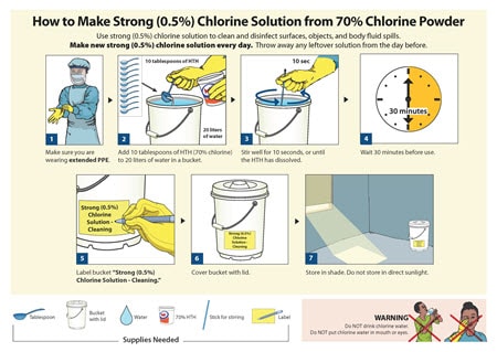 Poster: Making cleaning solution from chlorine powder